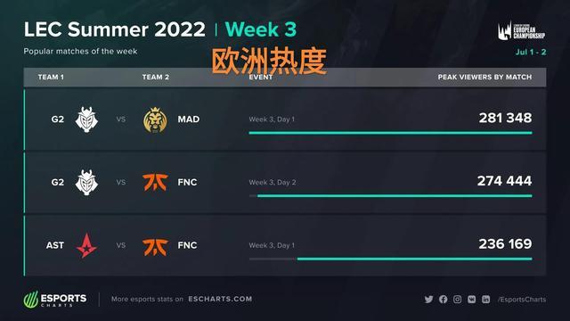 文章的SE 文章的SE