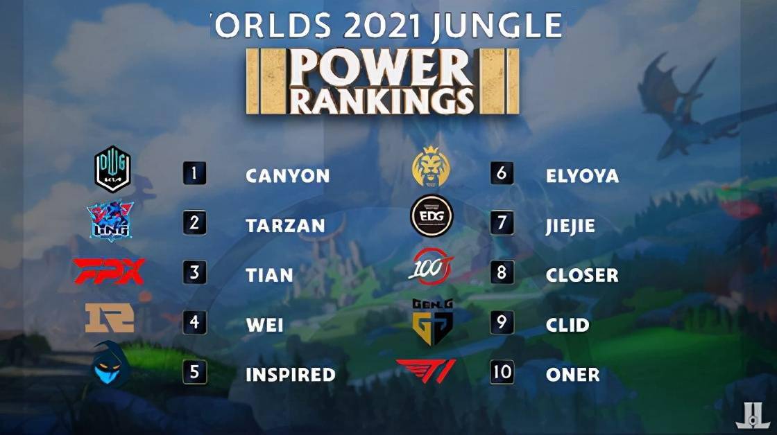 比赛开始后 比赛开始后