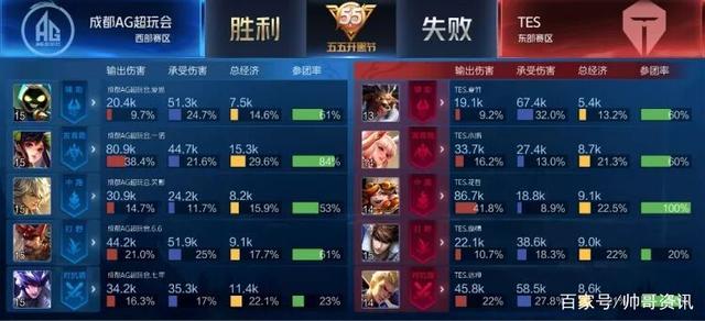 总体而言 总体而言